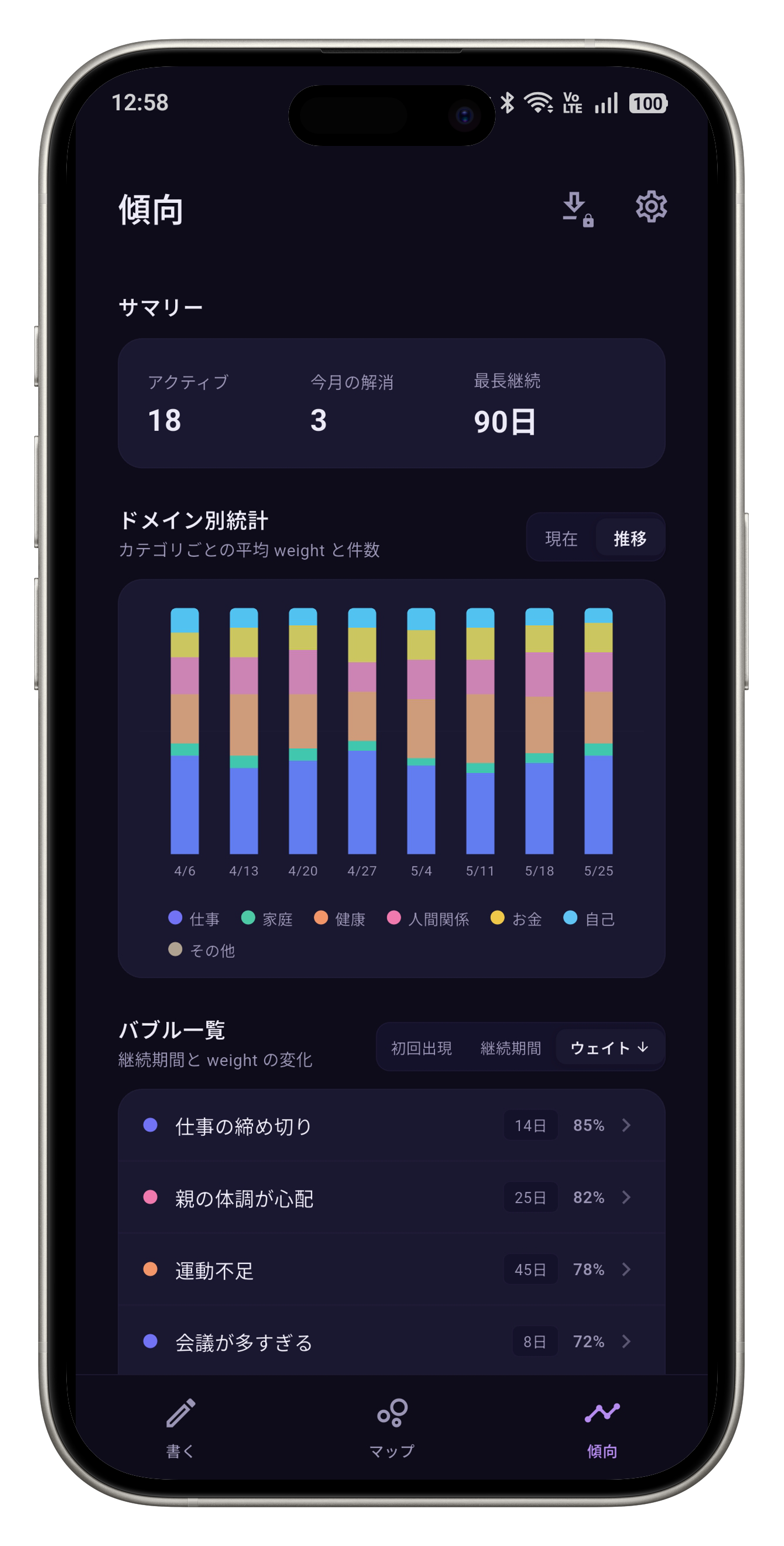 推移グラフでパターンを掴む